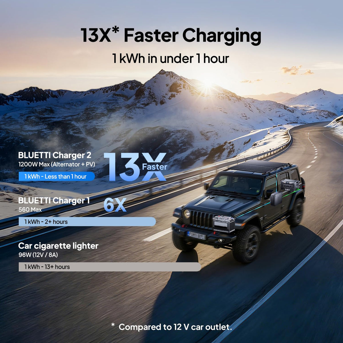 BLUETTI Elite 100 V2 Portable Power Station 1024Wh 1800W for Home & Camping